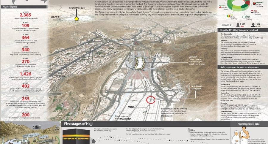 2015 Hajj Tragedy