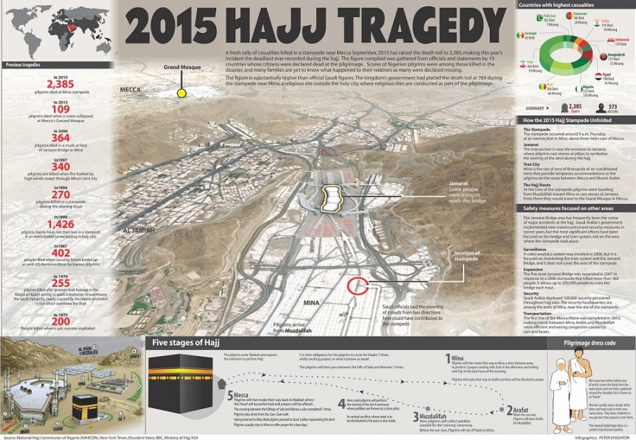 2015 Hajj Tragedy