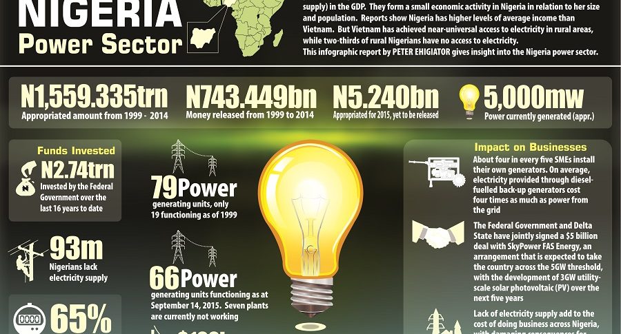 A glance into the Nigeria Power Sector