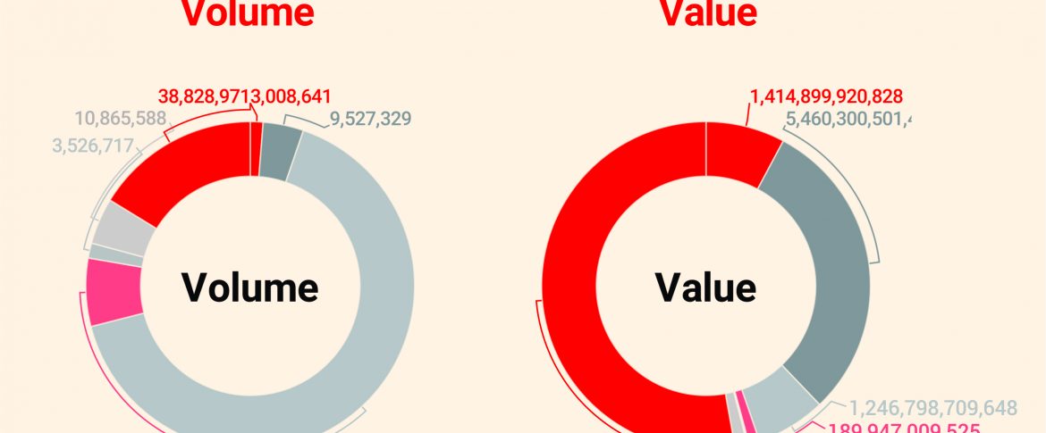 Electronic Payment Channels in Nigeria Banking Sector Q3 2016
