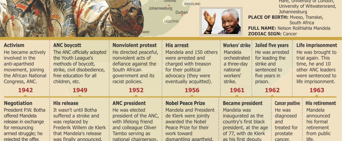 Goodbye Nelson Mandela
